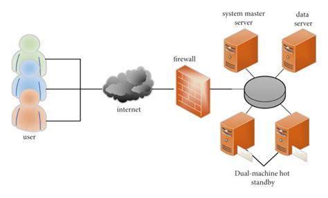 Network security configuration .